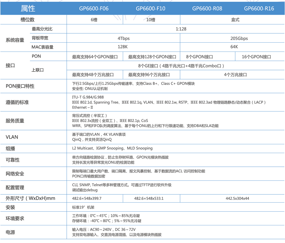 葡京8883官网入口网络-OLT参数5.8.jpg